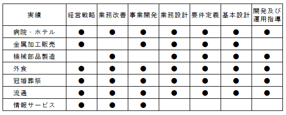 活動支援実績