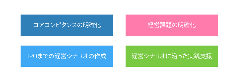 ベンチャー支援一覧