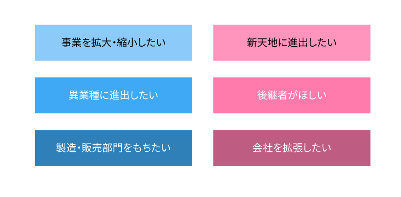 私たちの戦略